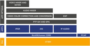 arcona Blad Runner Architecture