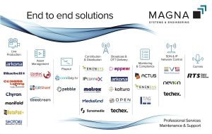 Magna Systems End to End Solutions